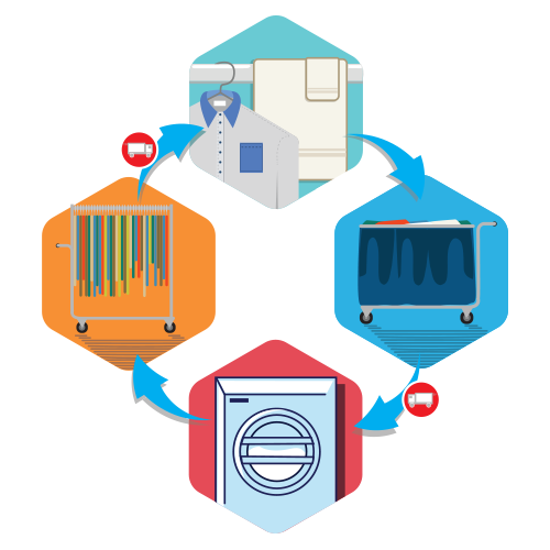 chronomedic residents laundry traceability