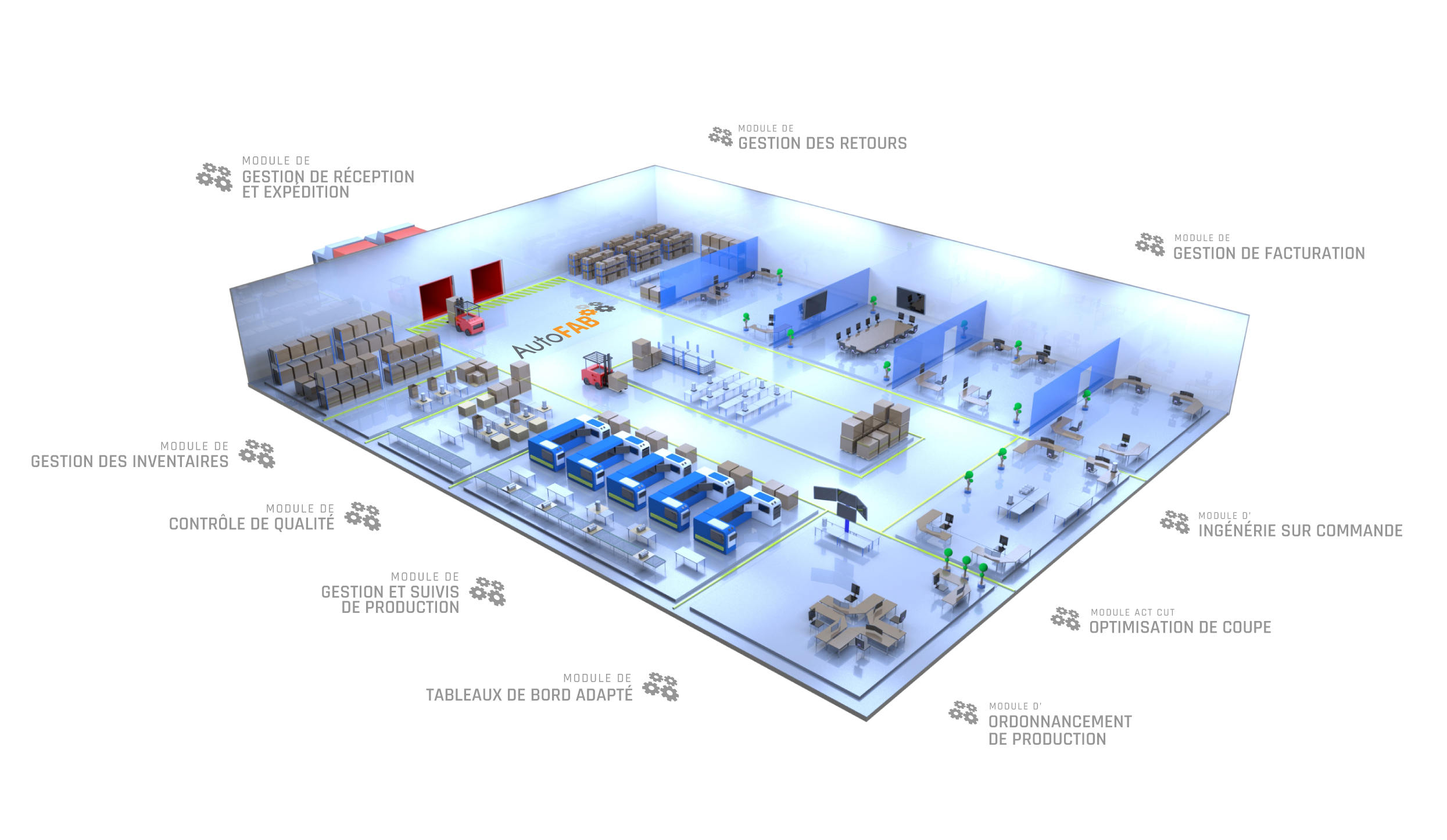 autofab options de controle de la production manufacturiere