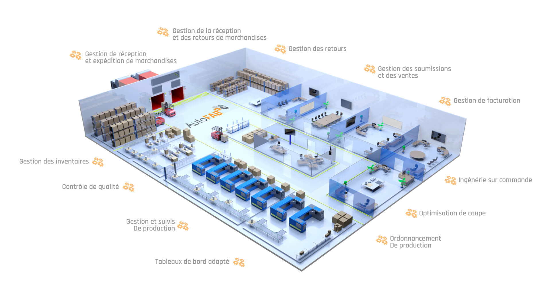 autofab options de controle de la production manufacturiere