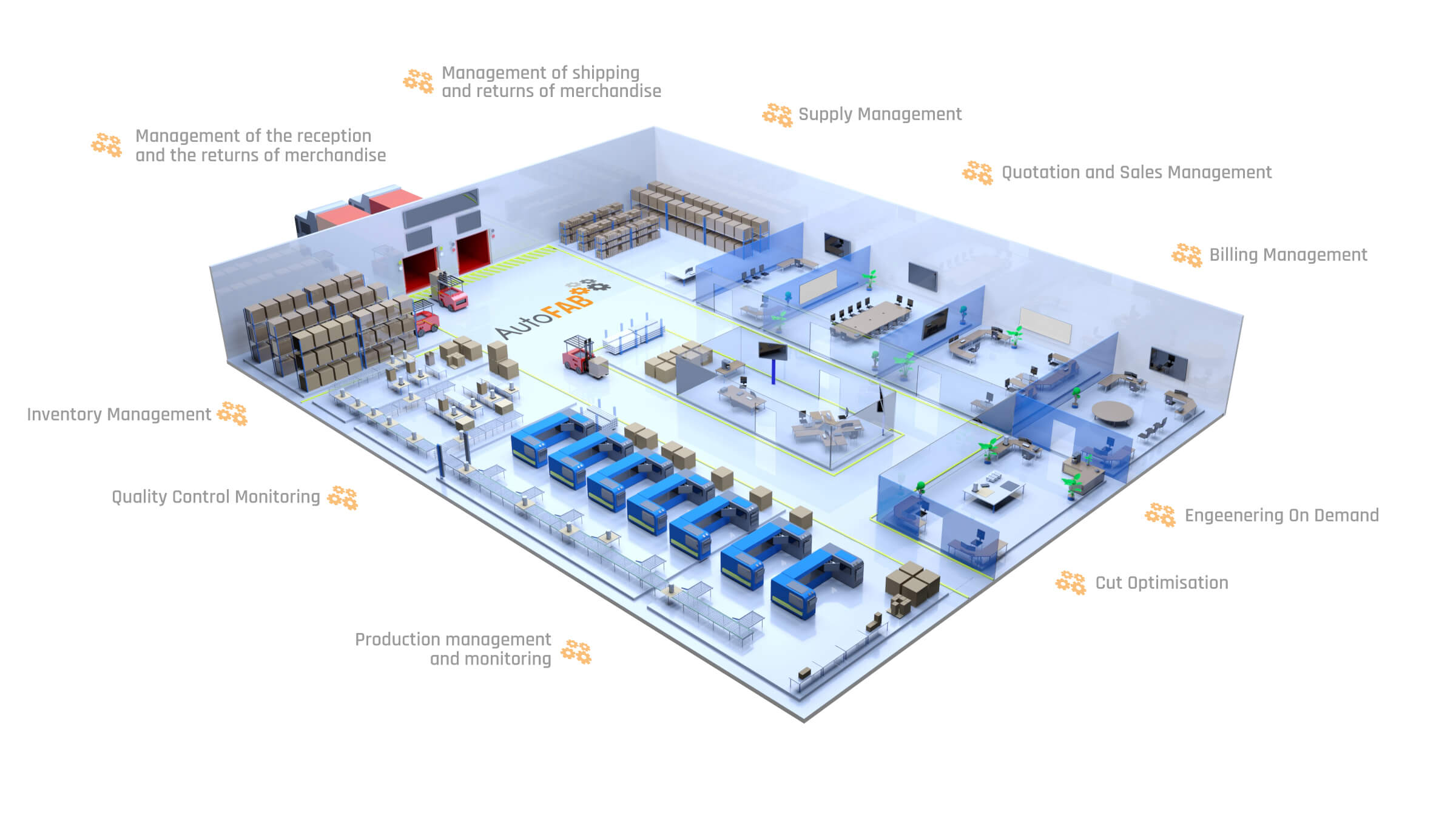 autofab options de controle de la production manufacturiere